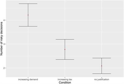 So, It’s Pricier Than Before, but Why? Price Increase Justifications Influence Risky Decision Making and Emotional Response